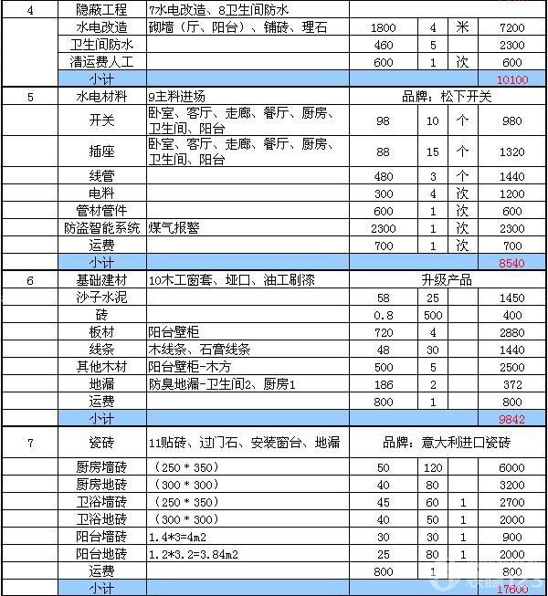 90平方装修预算清单从预算看省钱